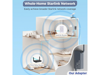 Thumbnail for Starlink Gen 2 Ethernet Adapter