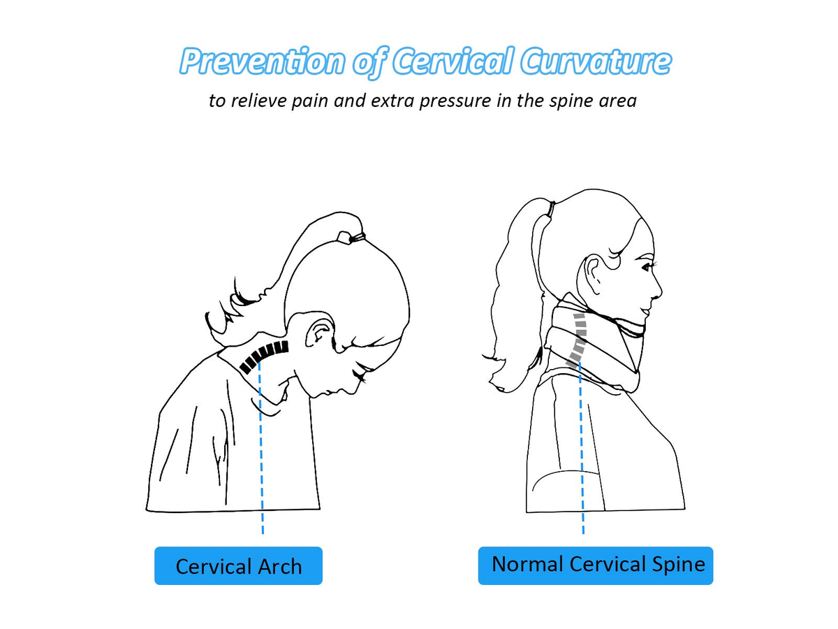 Neck Support Brace Cervical Collar