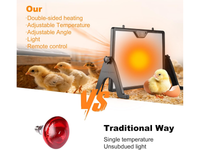 Thumbnail for Adjustable Chick Brooder Heating Plate