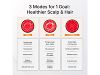 Thumbnail for Red Light Therapy Hair Grow Cap