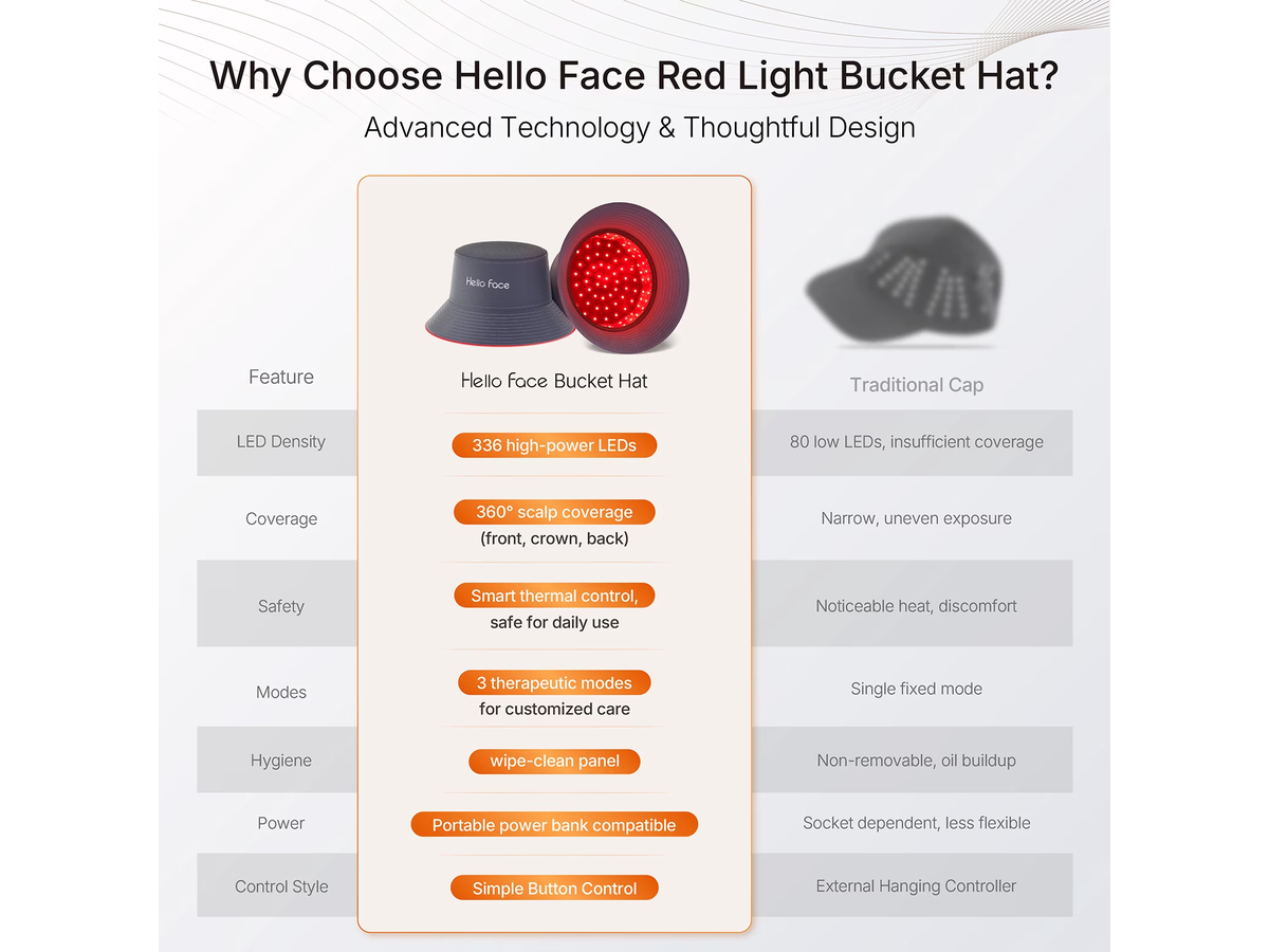 Red Light Therapy Hair Grow Cap