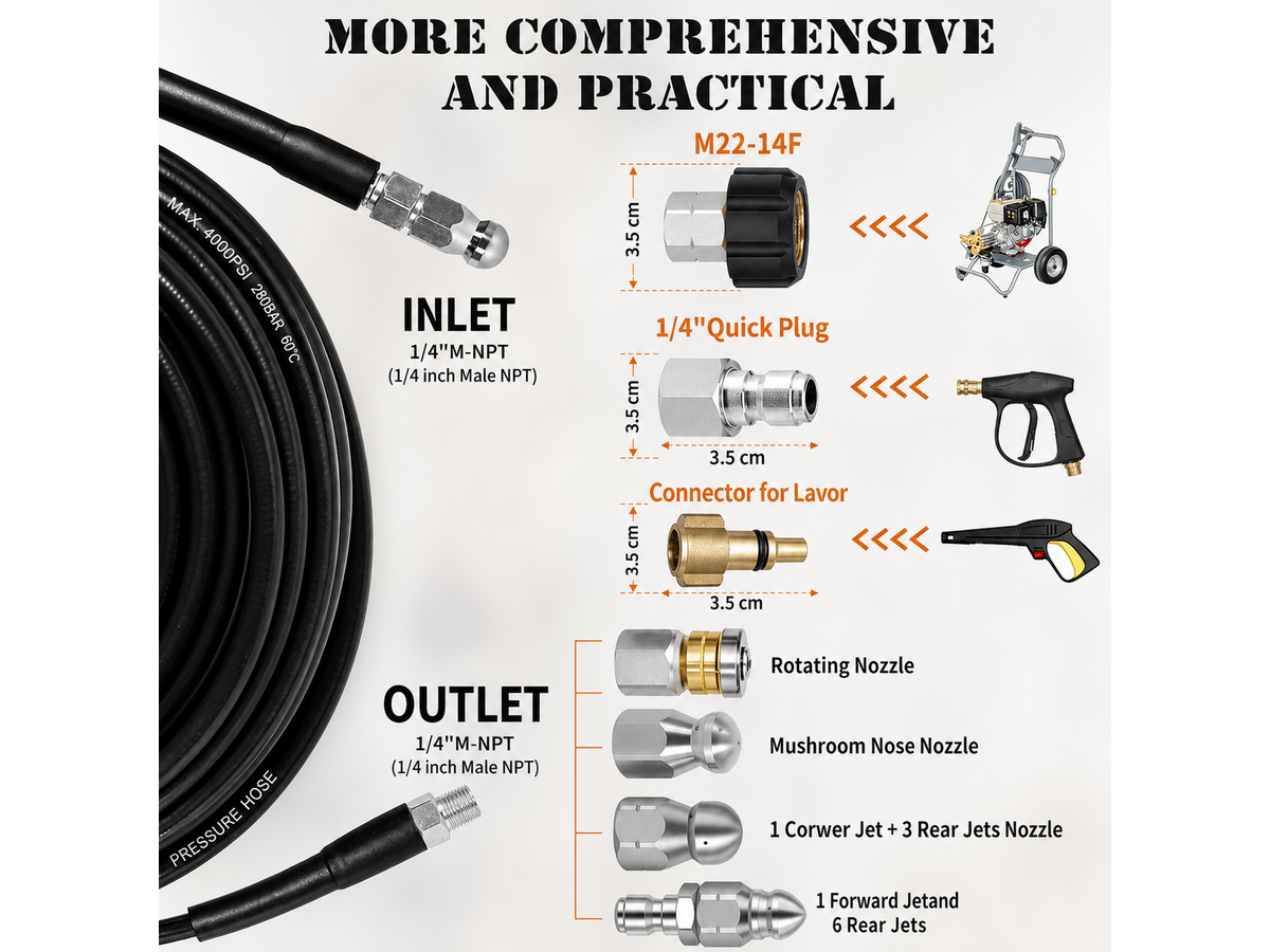 Sewer Jetter Kit for Pressure Washer