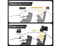 Thumbnail for Baby Car Monitor Camera