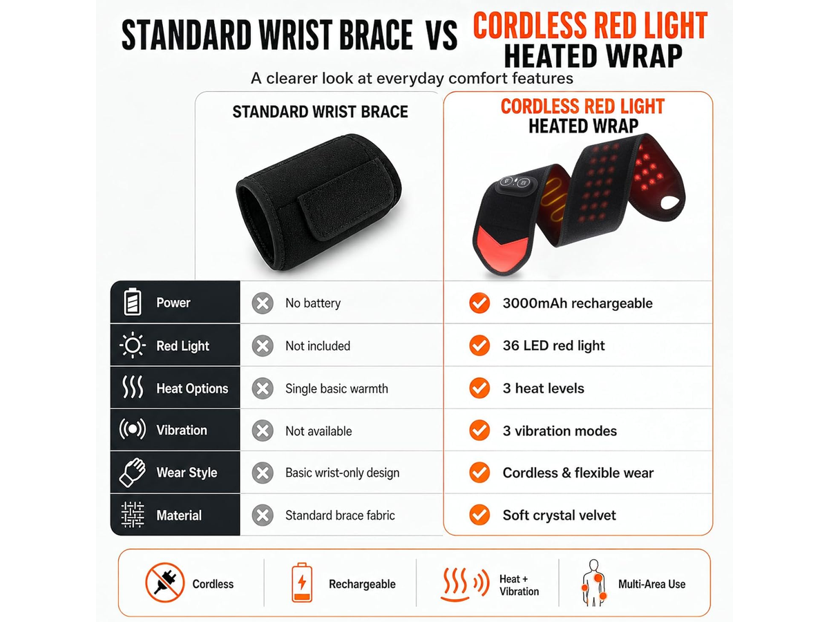 Red Light Therapy Wrist Heating Pad
