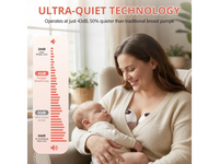 Thumbnail for Breast Pump Electric