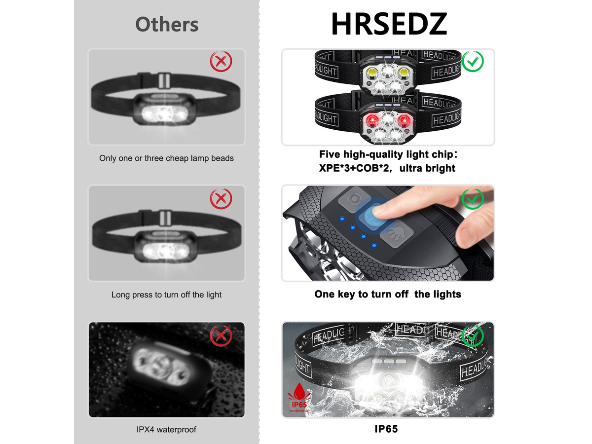 Rechargeable Head Torch Headlamp