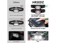 Thumbnail for Rechargeable Head Torch Headlamp