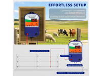 Thumbnail for Electric Fence Energiser