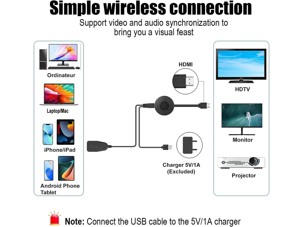 Wireless HDMI Dongle Display Adapter