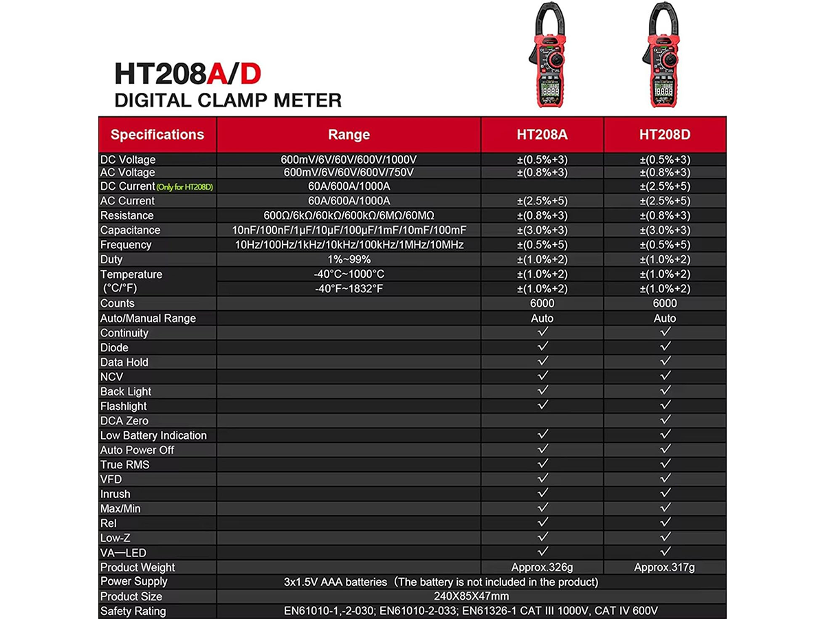 Digital Clamp Meter Multimeter