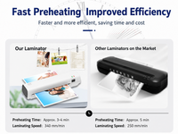 Thumbnail for A4 Laminator Machine