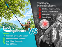Thumbnail for Cordless Electric Pruning Shear Cutter