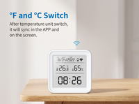 Thumbnail for Temperature and Humidity Meter