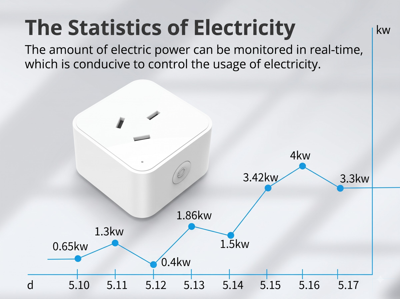 WiFi Smart Plug 16A