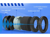 Thumbnail for Noise Reduction Safety Ear Muffs