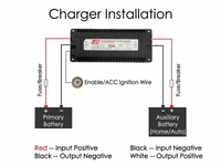 Thumbnail for Lifepo4 Lithium Battery Charger