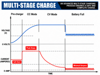 Thumbnail for Lifepo4 Lithium Battery Charger