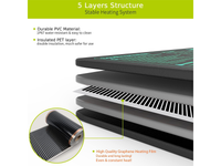 Thumbnail for Seedling Heat Mat with Thermostat