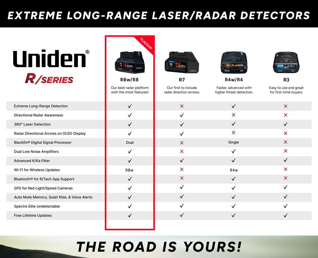 Used Uniden R3 Buy Uniden R3 Extreme Long Range Radar Detector NZ | Homyspire