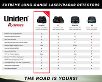Thumbnail for Uniden R4 Extreme Radar Detector