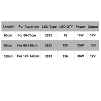 Thumbnail for Fish Tank Light Aquarium Light 120CM