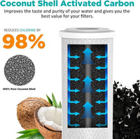 Thumbnail for Water Filter System - CTO Replacement Filter