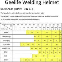 Thumbnail for Auto Darkening Welding Helmet Black