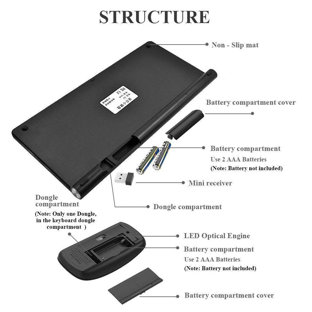Keyboard and mouse set packaging