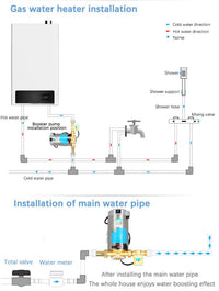 Thumbnail for Low Shower Pressure 100W Booster Pump