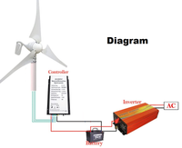 Thumbnail for Wind Turbine 12V 400W