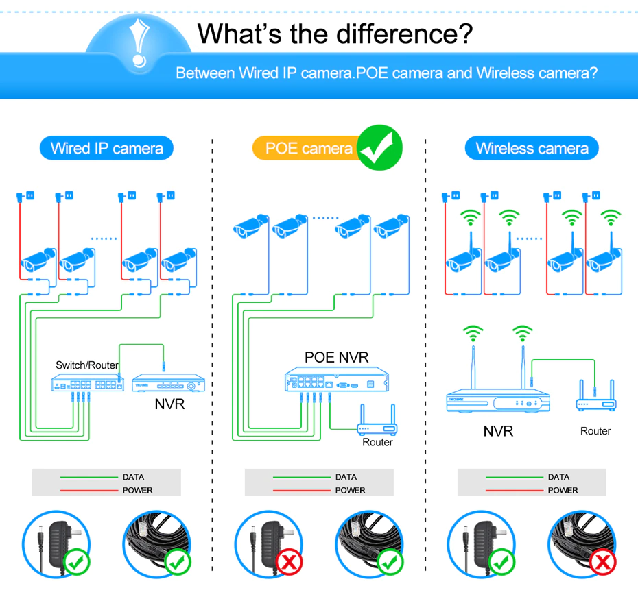 Security Camera System CCTV POE