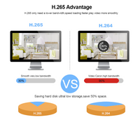Thumbnail for Security Camera System POE Camera CCTV 1TB Storage