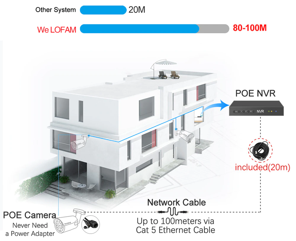Security Camera System POE Camera CCTV 1TB Storage