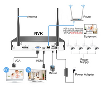 Thumbnail for Wireless Security Camera System