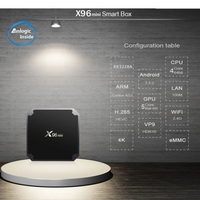 Thumbnail for Android Smart TV Box