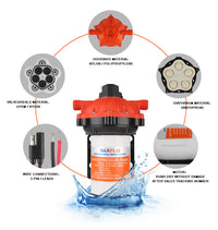 Thumbnail for SEAFLO Diaphragm Pump