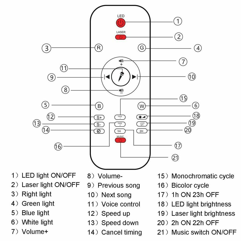 Night Light Projector
