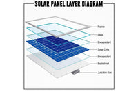 Thumbnail for 100W solar panel installed on boat roof in New Zealand