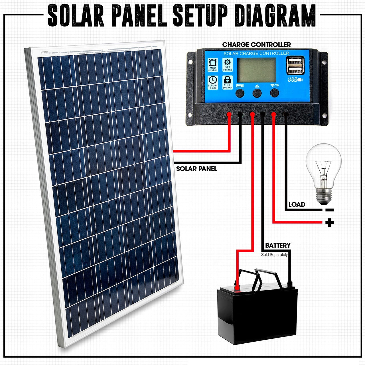 120W Solar Panel High-quality Mono crystalline silicon solar cell