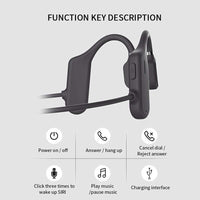 Thumbnail for Bone Conduction Headphones