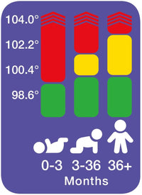 Thumbnail for Braun THERMOSCAN 7 thermometer