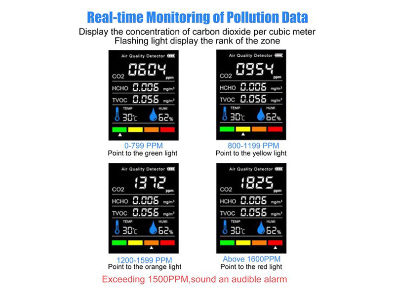CO2 Detector Monitor Ppm Quality Indoor Air