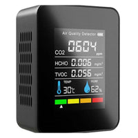 Thumbnail for CO2 Detector Monitor Ppm Quality Indoor Air