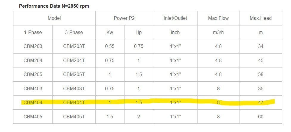 1000W Multistage Water Pump Medium Large House Farm with Controller