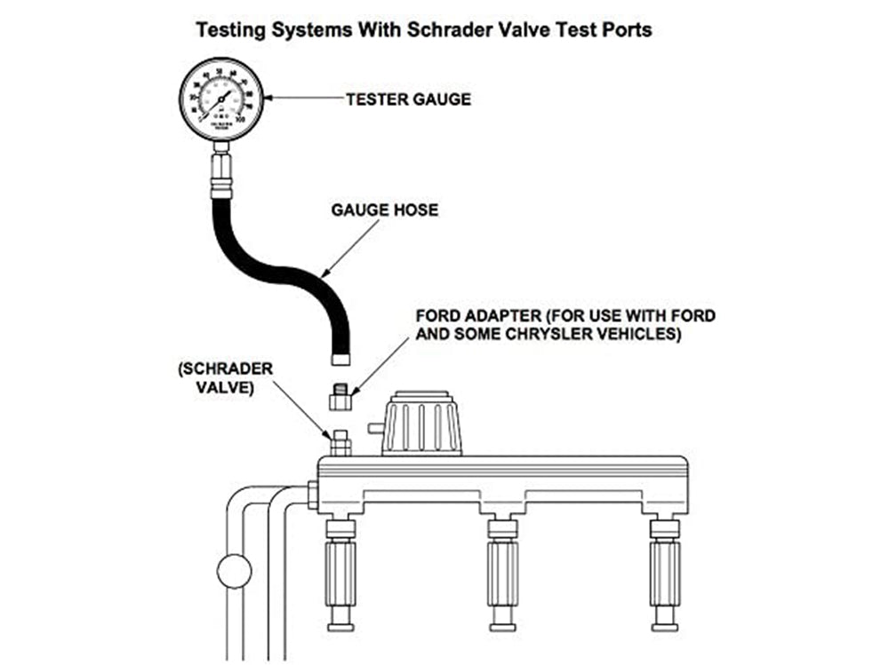 Fuel Injection Pump Injector Tester