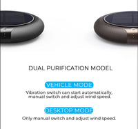 Thumbnail for Car Air Purifier Car Air Freshener